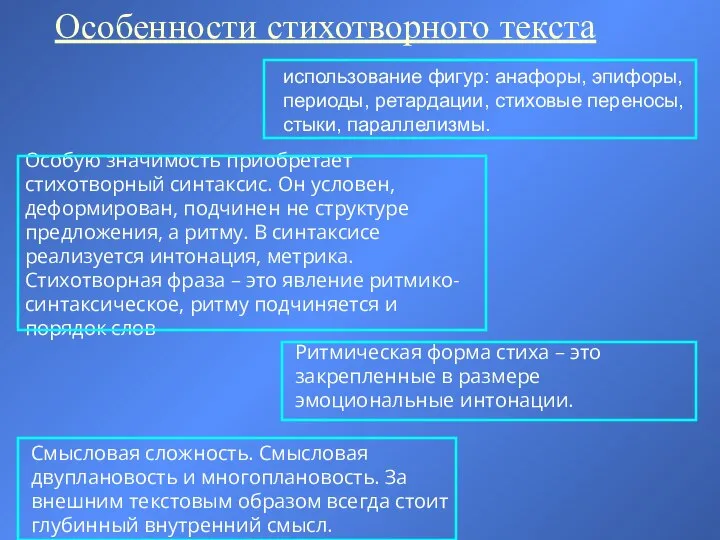 Особенности стихотворного текста использование фигур: анафоры, эпифоры, периоды, ретардации, стиховые переносы,