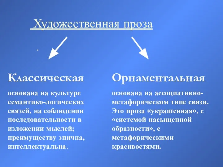 Художественная проза Классическая основана на культуре семантико-логических связей, на соблюдении последовательности