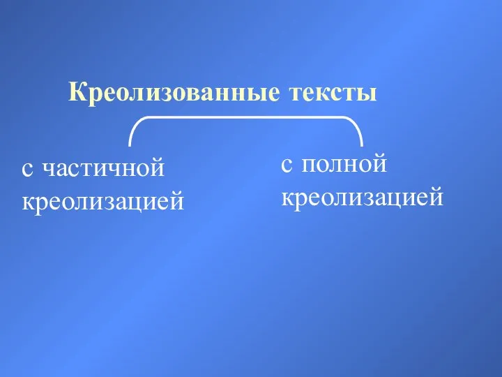 Креолизованные тексты с частичной креолизацией с полной креолизацией