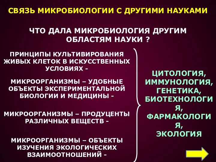 СВЯЗЬ МИКРОБИОЛОГИИ С ДРУГИМИ НАУКАМИ ЧТО ДАЛА МИКРОБИОЛОГИЯ ДРУГИМ ОБЛАСТЯМ НАУКИ