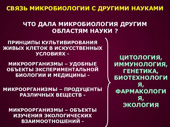 СВЯЗЬ МИКРОБИОЛОГИИ С ДРУГИМИ НАУКАМИ ЧТО ДАЛА МИКРОБИОЛОГИЯ ДРУГИМ ОБЛАСТЯМ НАУКИ