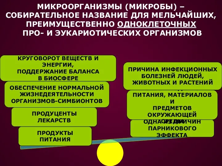 МИКРООРГАНИЗМЫ (МИКРОБЫ) – СОБИРАТЕЛЬНОЕ НАЗВАНИЕ ДЛЯ МЕЛЬЧАЙШИХ, ПРЕИМУЩЕСТВЕННО ОДНОКЛЕТОЧНЫХ ПРО- И