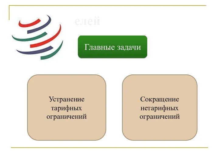 Критика целей Главные задачи Устранение тарифных ограничений Сокращение нетарифных ограничений