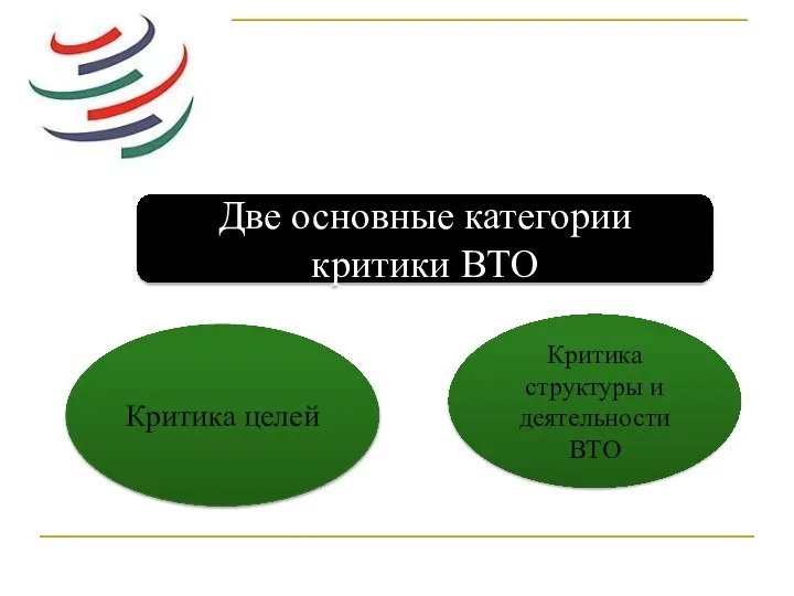 Две основные категории критики ВТО Критика целей Критика структуры и деятельности ВТО