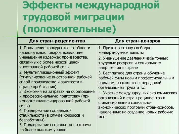 Эффекты международной трудовой миграции (положительные)