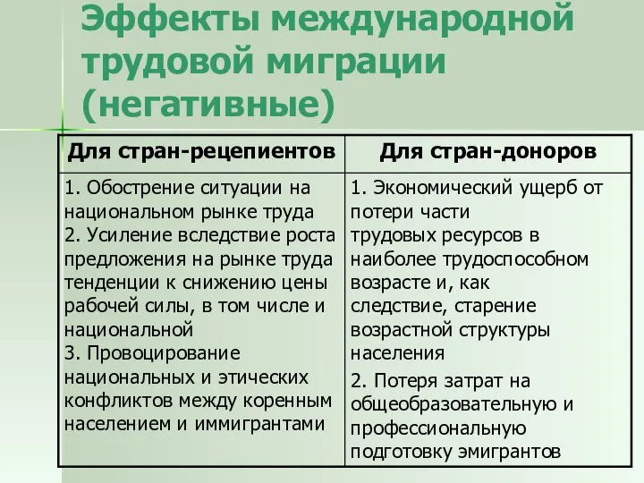 Эффекты международной трудовой миграции (негативные)