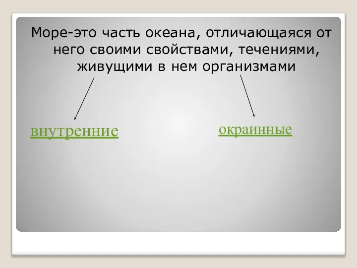 Море-это часть океана, отличающаяся от него своими свойствами, течениями, живущими в нем организмами внутренние окраинные