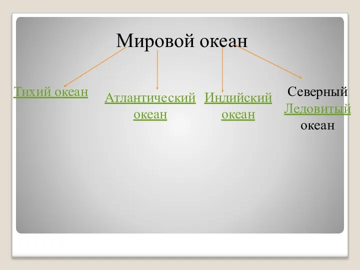 Мировой океан Тихий океан Индийский океан Атлантический океан Северный Ледовитый океан