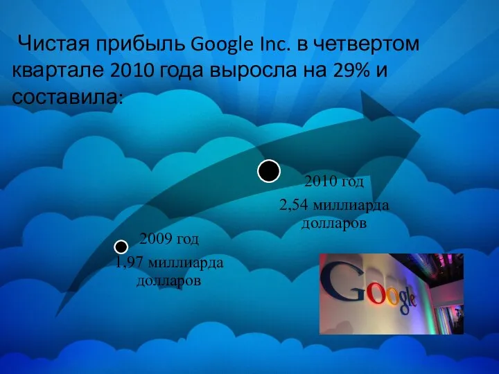 Чистая прибыль Google Inc. в четвертом квартале 2010 года выросла на 29% и составила: