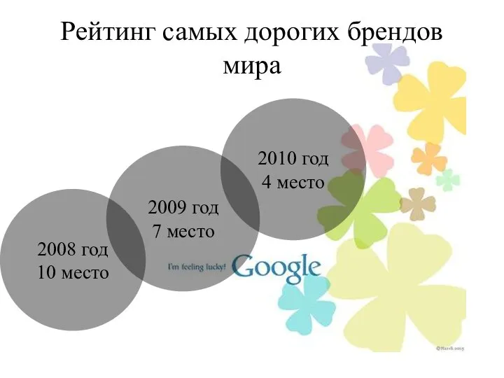 Рейтинг самых дорогих брендов мира 2008 год 10 место 2009 год