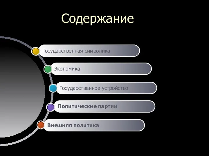 Содержание Внешняя политика Политические партии Государственное устройство Экономика Государственная символика