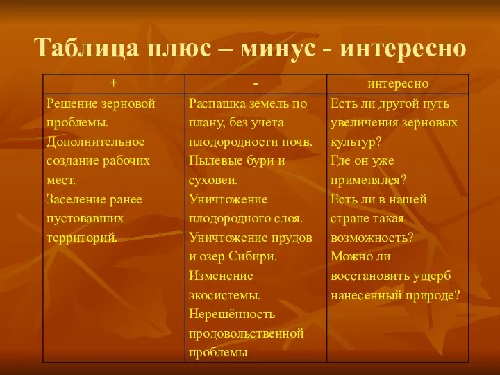 Таблица плюс – минус - интересно