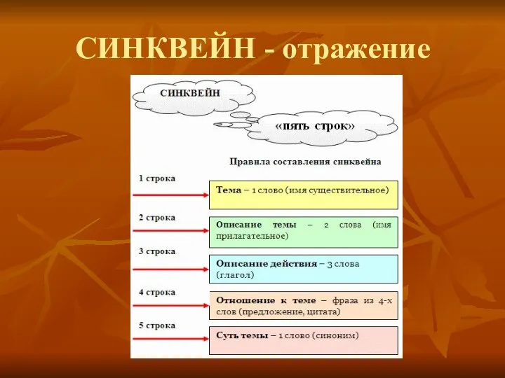 СИНКВЕЙН - отражение