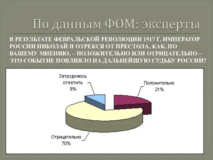 В РЕЗУЛЬТАТЕ ФЕВРАЛЬСКОЙ РЕВОЛЮЦИИ 1917 Г. ИМПЕРАТОР РОССИИ НИКОЛАЙ II ОТРЕКСЯ