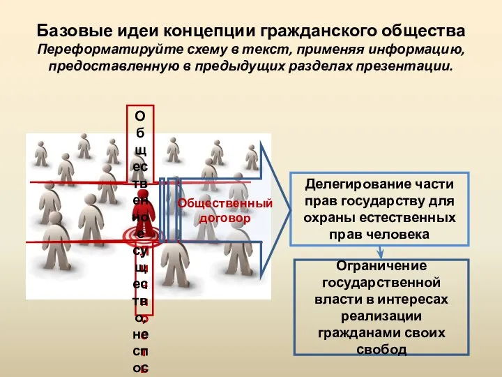 Делегирование части прав государству для охраны естественных прав человека Базовые идеи