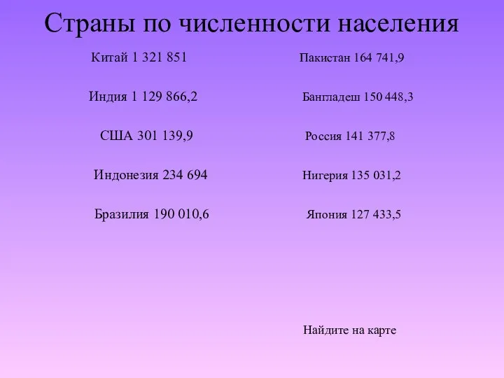 Страны по численности населения Китай 1 321 851 Пакистан 164 741,9