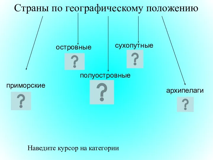 Страны по географическому положению приморские островные полуостровные сухопутные архипелаги Наведите курсор на категории