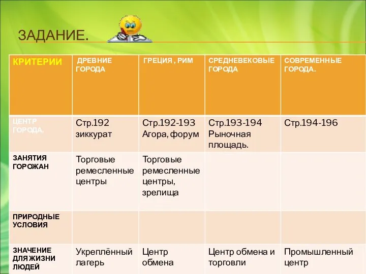 ЗАДАНИЕ. ЗАПОЛНИТЕ ТАБЛИЦУ ПО КРИТЕРИЯМ. С.191-197- АНАЛИЗ.