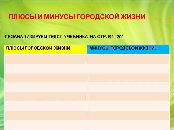 ПЛЮСЫ И МИНУСЫ ГОРОДСКОЙ ЖИЗНИ ПРОАНАЛИЗИРУЕМ ТЕКСТ УЧЕБНИКА НА СТР.199 - 200