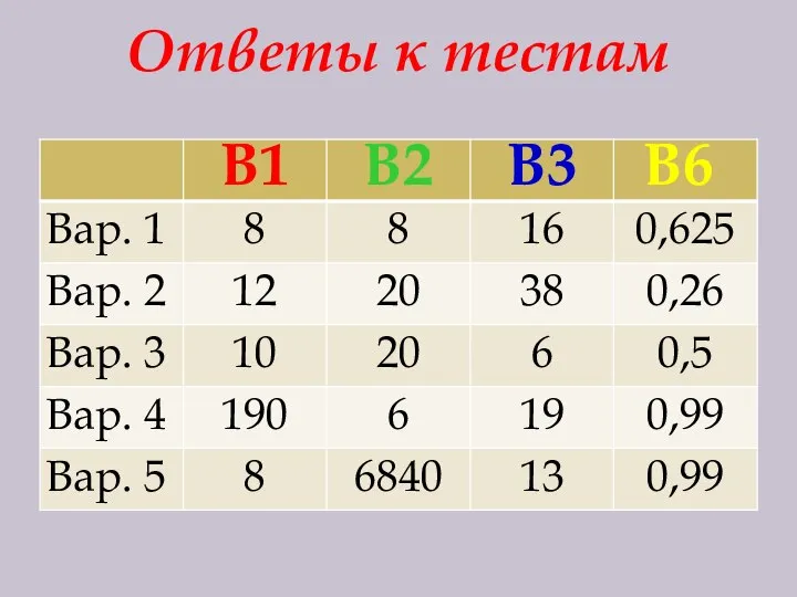 Ответы к тестам В1 В6 В3 В2