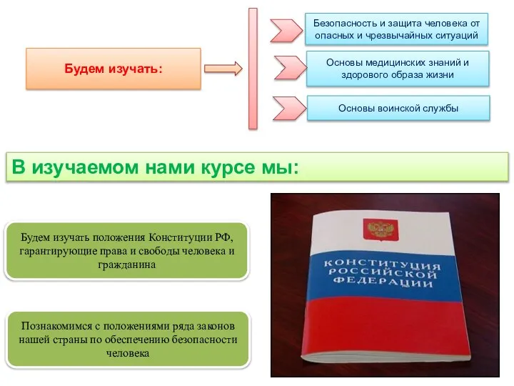 Безопасность и защита человека от опасных и чрезвычайных ситуаций Основы медицинских