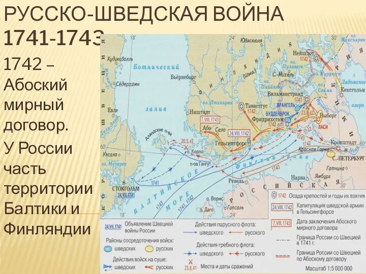 Русско-шведская война 1741-1743 1742 – Абоский мирный договор. У России часть территории Балтики и Финляндии