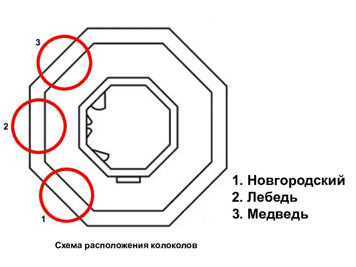 1. Новгородский 1 2 3 Схема расположения колоколов 2. Лебедь 3. Медведь