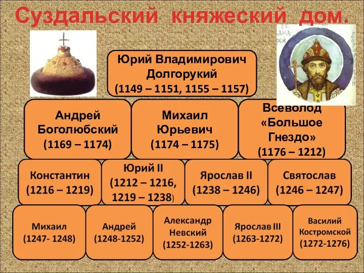 Юрий Владимирович Долгорукий (1149 – 1151, 1155 – 1157) Андрей Боголюбский