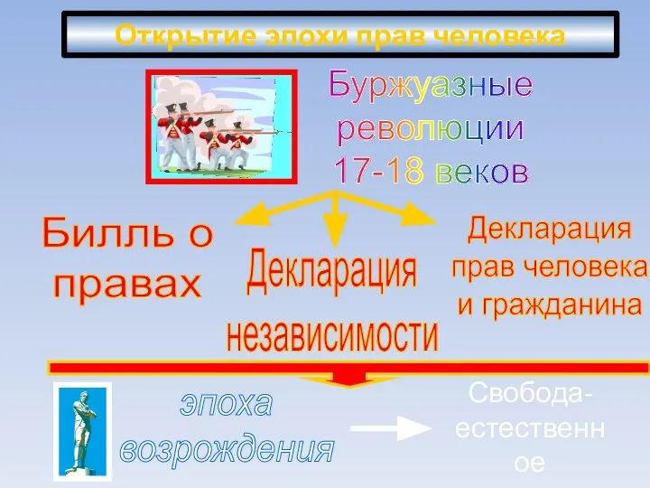 Открытие эпохи прав человека