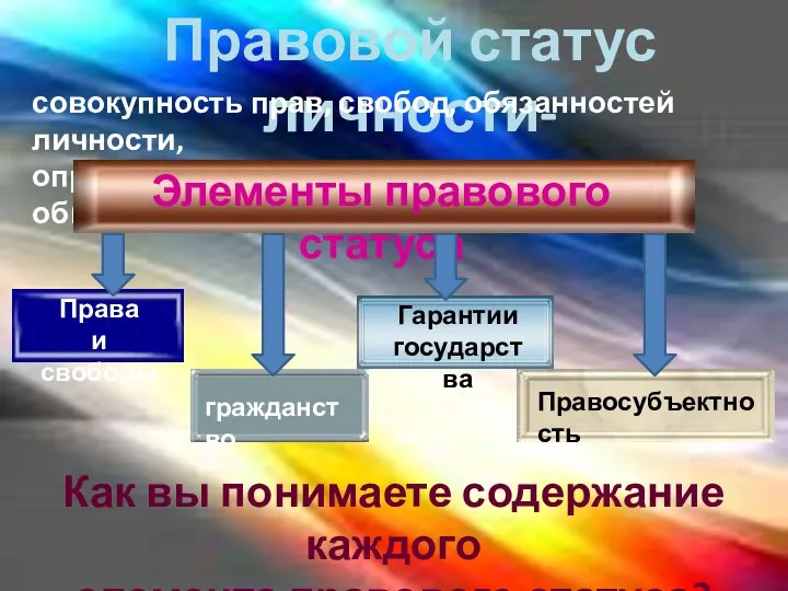 Правовой статус личности- совокупность прав, свобод, обязанностей личности, определяющих её правовое