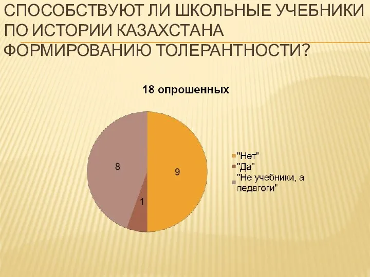 Способствуют ли школьные учебники по истории Казахстана формированию толерантности?