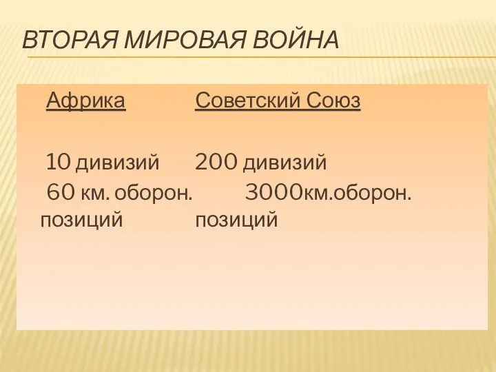 Вторая мировая война Африка Советский Союз 10 дивизий 200 дивизий 60 км. оборон. 3000км.оборон. позиций позиций