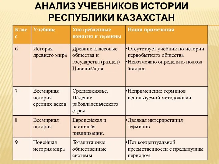 Анализ учебников истории Республики Казахстан