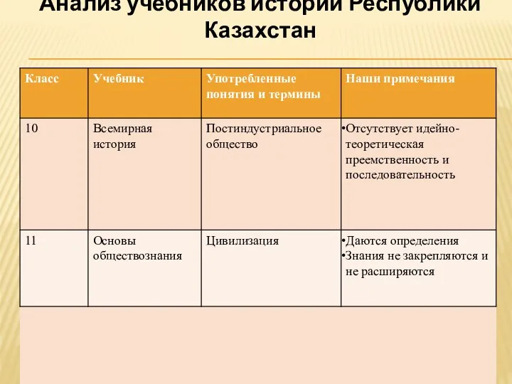 Анализ учебников истории Республики Казахстан