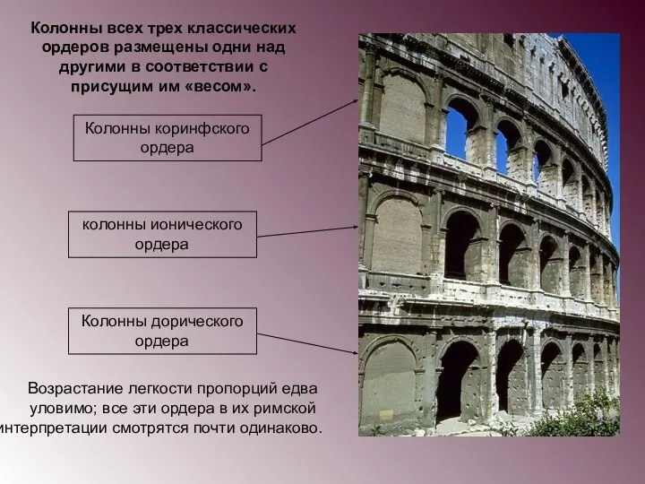 Колонны всех трех классических ордеров размещены одни над другими в соответствии