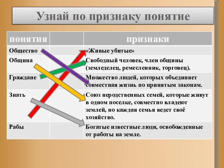 Узнай по признаку понятие