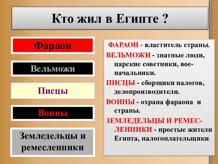 Кто жил в Египте ? Фараон Вельможи Писцы Воины Земледельцы и