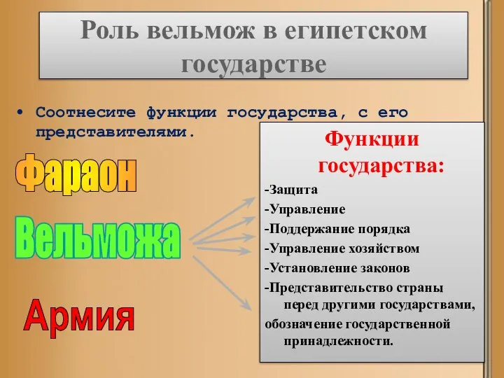 Роль вельмож в египетском государстве Соотнесите функции государства, с его представителями.