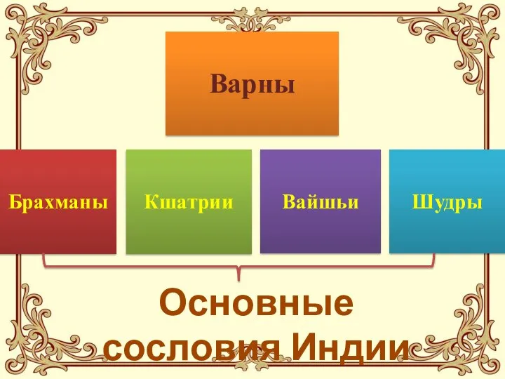 Основные сословия Индии