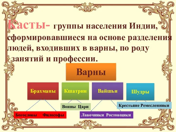 Касты- группы населения Индии, сформировавшиеся на основе разделения людей, входивших в