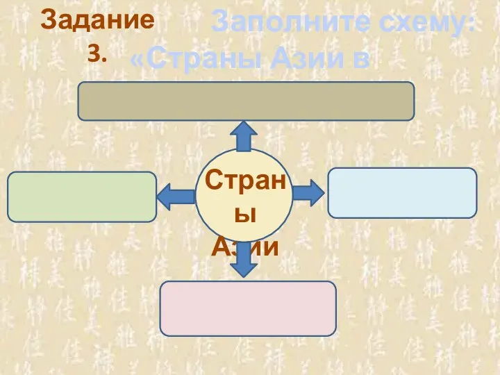 Задание 3. Заполните схему: «Страны Азии в средневековье» Страны Азии