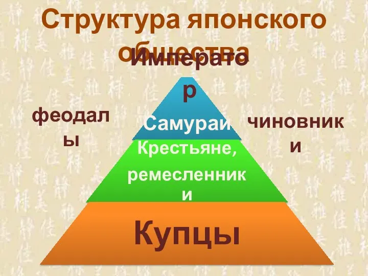 Структура японского общества Император феодалы чиновники