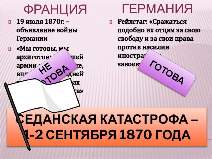 СЕДАНСКАЯ КАТАСТРОФА – 1-2 СЕНТЯБРЯ 1870 ГОДА ФРАНЦИЯ ГЕРМАНИЯ 19 июля