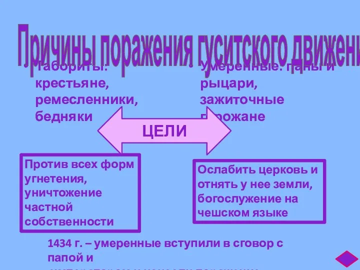 . Табориты: крестьяне, ремесленники, бедняки Умеренные: паны и рыцари, зажиточные горожане