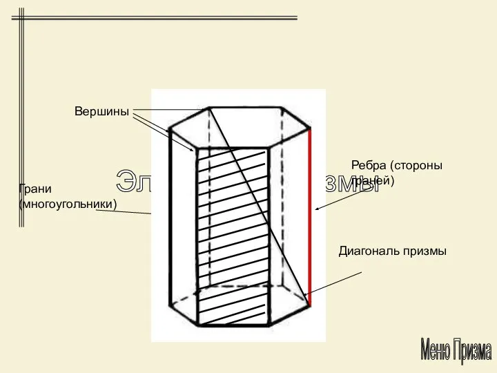 Элементы призмы Меню Призма