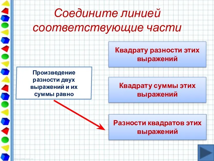 Соедините линией соответствующие части Произведение разности двух выражений и их суммы