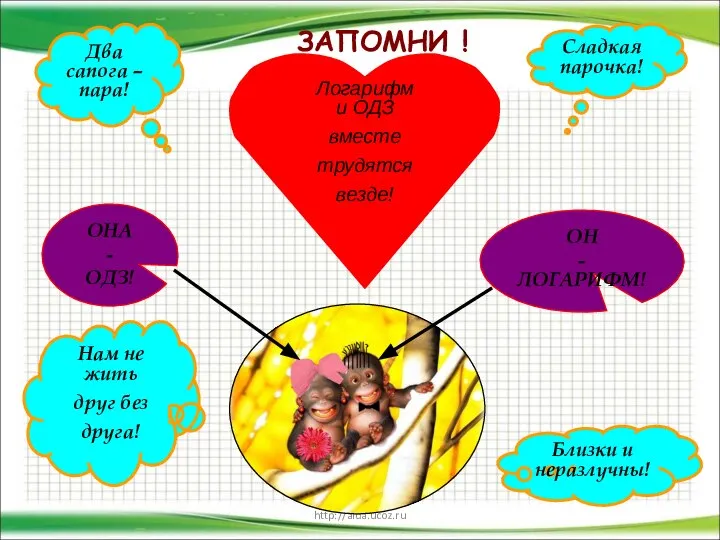 http://aida.ucoz.ru ЗАПОМНИ ! Сладкая парочка! Два сапога – пара! Близки и