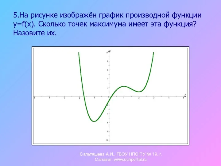 5.На рисунке изображён график производной функции y=f(x). Сколько точек максимума имеет