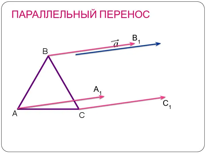 ПАРАЛЛЕЛЬНЫЙ ПЕРЕНОС С1 А1 В1 С А В