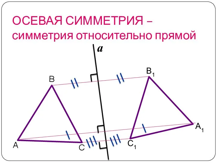 ОСЕВАЯ СИММЕТРИЯ – симметрия относительно прямой С1 А1 В1 a